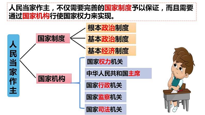 6.1 国家权力机关（同步课件）2023-2024学年八年级道德与法治下册 （统编版）第1页