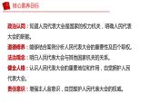 6.1 国家权力机关（同步课件）2023-2024学年八年级道德与法治下册 （统编版） (2)
