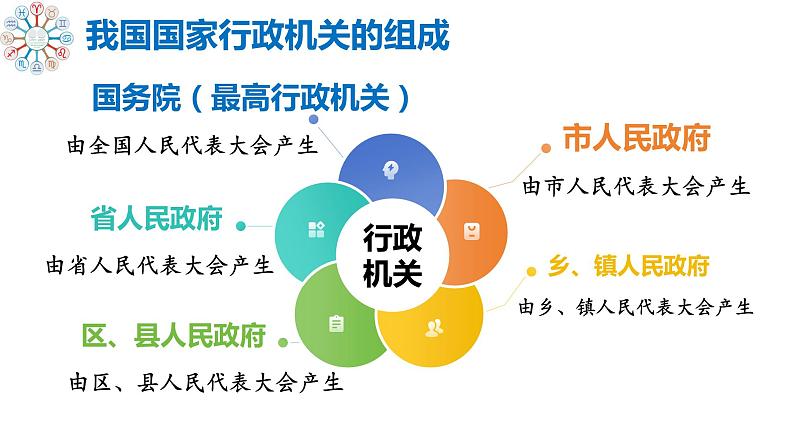 6.3 国家行政机关（同步课件）2023-2024学年八年级道德与法治下册 （统编版）第8页