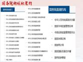 6.3 国家行政机关（课件）2023-2024学年八年级道德与法治下册 （统编版）