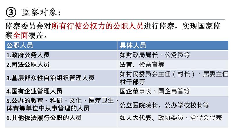 6.4 国家监察机关（同步课件）2023-2024学年八年级道德与法治下册 （统编版）第6页