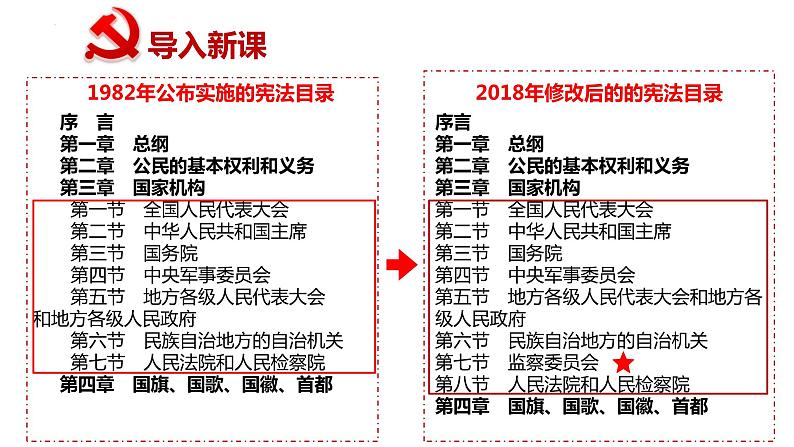 6.4 国家监察机关（课件）2023-2024学年八年级道德与法治下册 （统编版）第2页