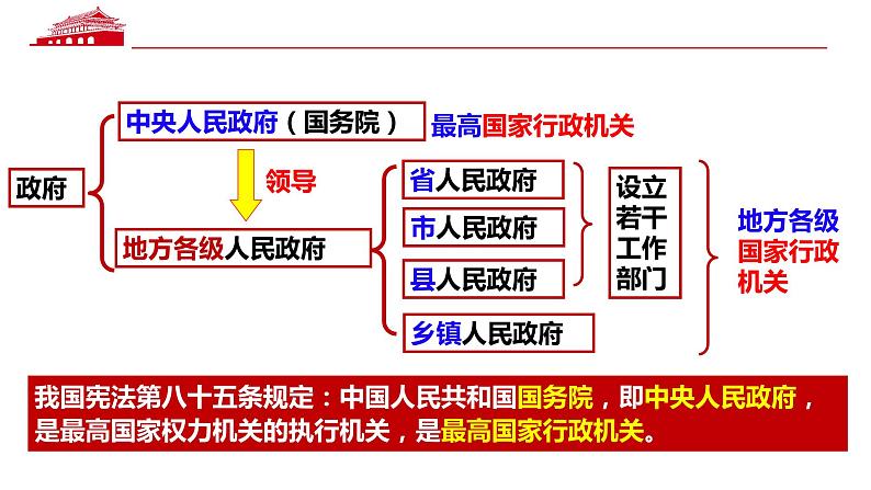 6.3 国家行政机关 课件 八年级下册道德与法治同步课件（统编版）第7页