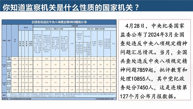 6.4 国家监察机关 课件 八年级下册道德与法治同步课件（统编版）第1页