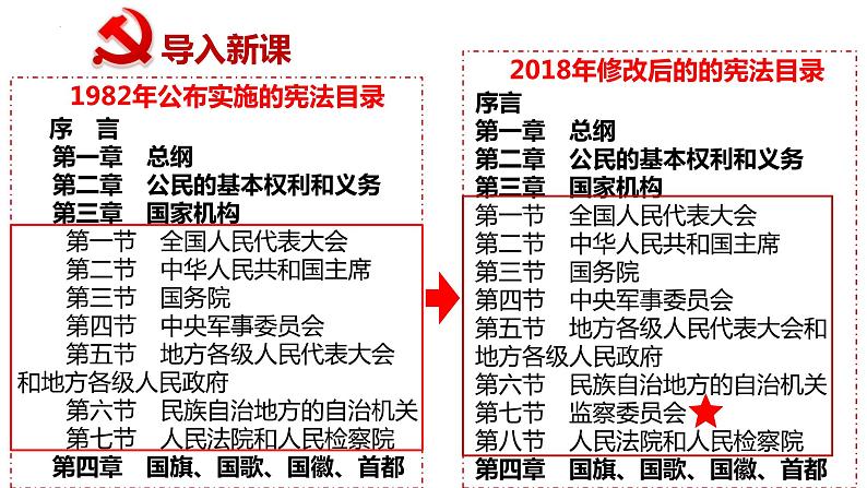 6.4+国家监察机关 课件 八年级下册道德与法治同步课件（统编版）第5页