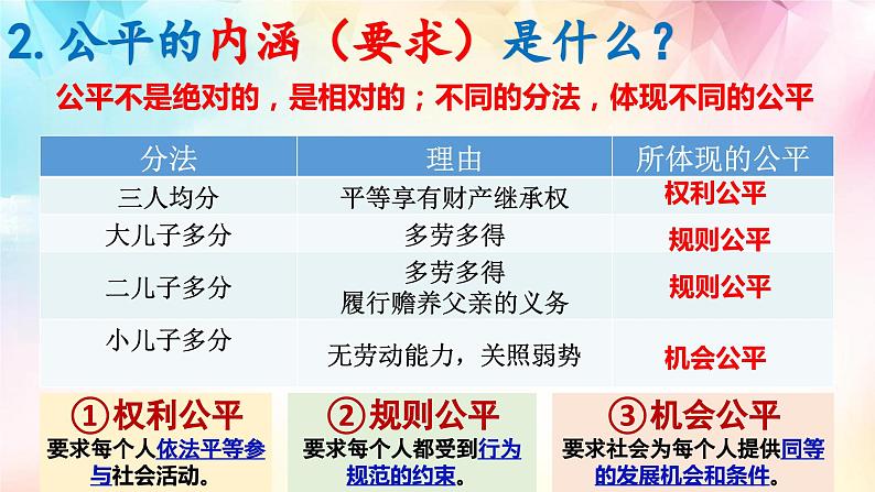 8.1 公平正义的价值 课件 八年级下册道德与法治同步课件（统编版）第7页