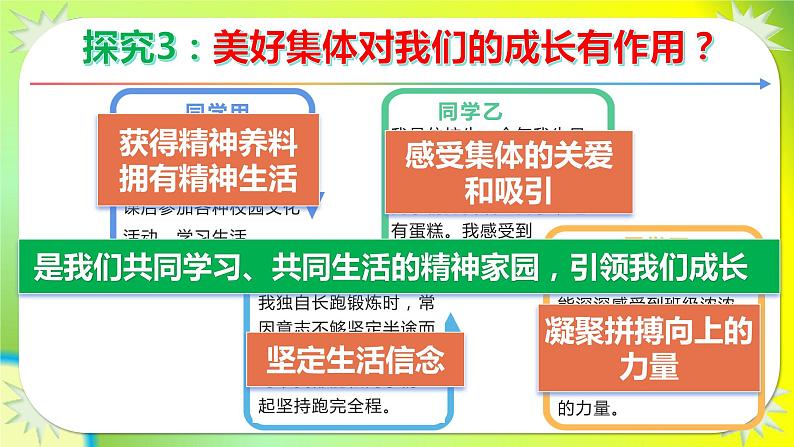 8.1 《憧憬美好集体》  课件第8页