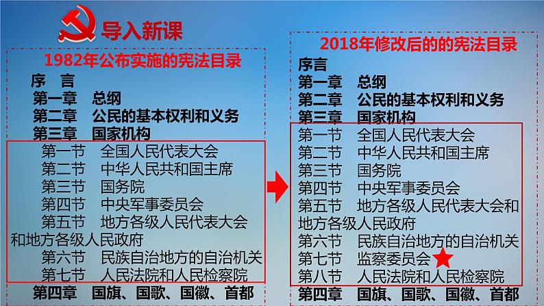 6.4  国家监察机关 课件-2023-2024学年八年级下册道德与法治第5页