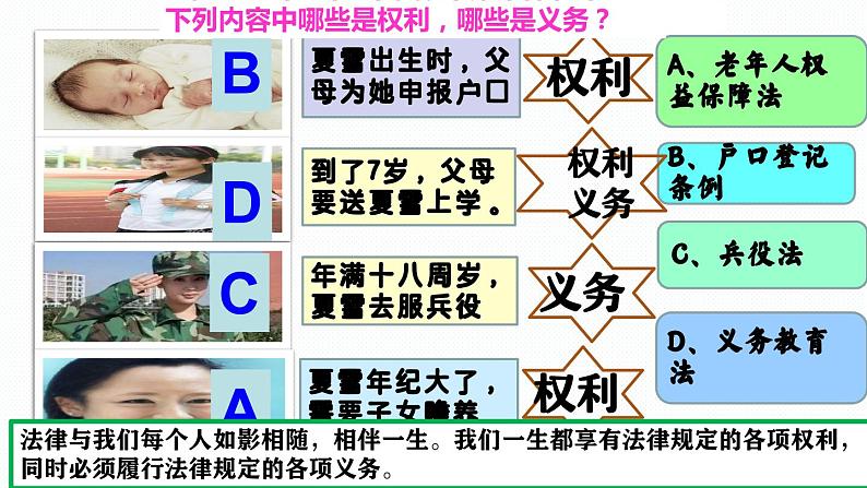 9.1 生活需要法律  课件-2023-2024学年七年级下册08