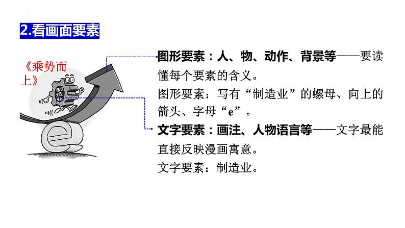 2024年广东省中考道德与法治二轮复习专题课件：专题一 怎样读懂漫画03