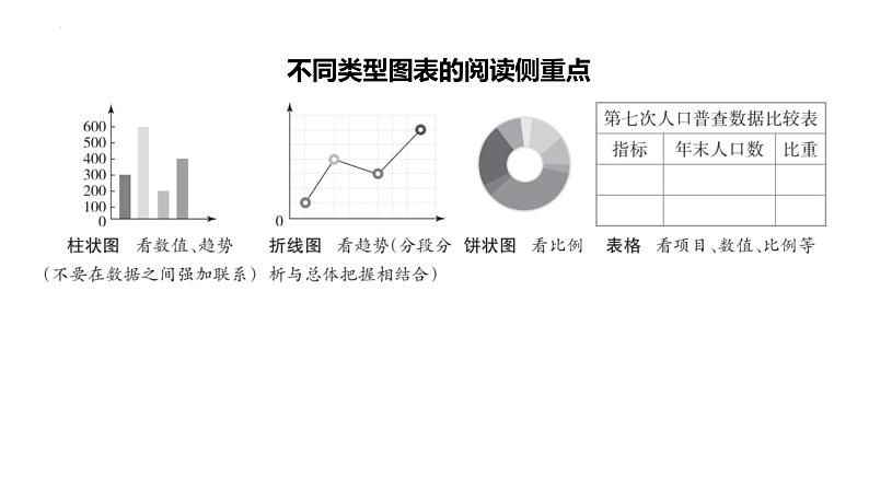 2024年广东省中考道德与法治二轮复习专题课件：专题二 怎样读懂图表05