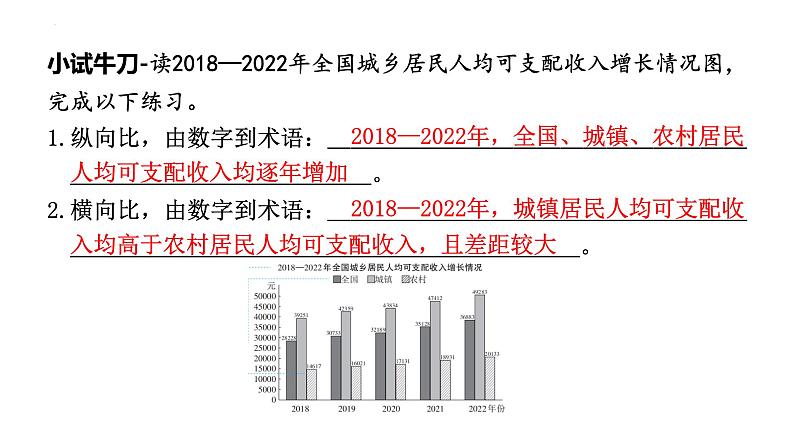 2024年广东省中考道德与法治二轮复习专题课件：专题二 怎样读懂图表06