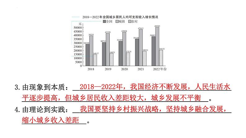 2024年广东省中考道德与法治二轮复习专题课件：专题二 怎样读懂图表07