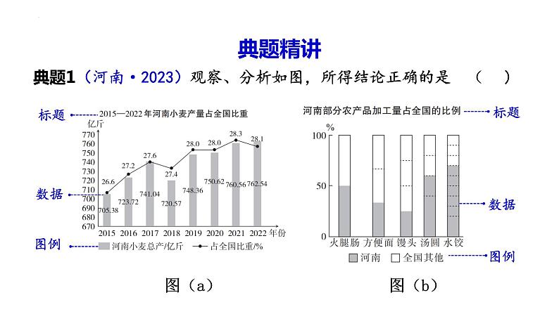 2024年广东省中考道德与法治二轮复习专题课件：专题二 怎样读懂图表08