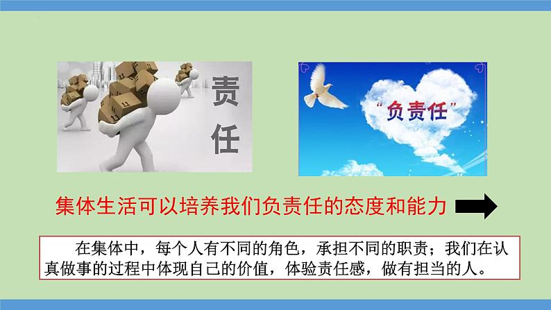 6.2 集体生活成就我（课件）2023-2024学年七年级道德与法治下（统编版） (2)第6页