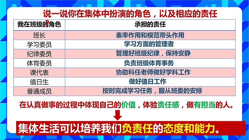 6.2集体生活成就我-（课件）2023-2024学年七年级道德与法治下（统编版）第5页