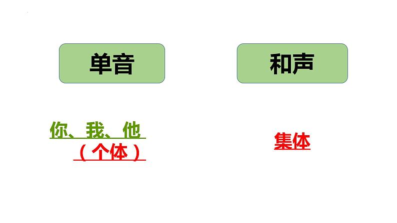 7.1 单音与和声 （课件）2023-2024学年七年级道德与法治下（统编版）第2页