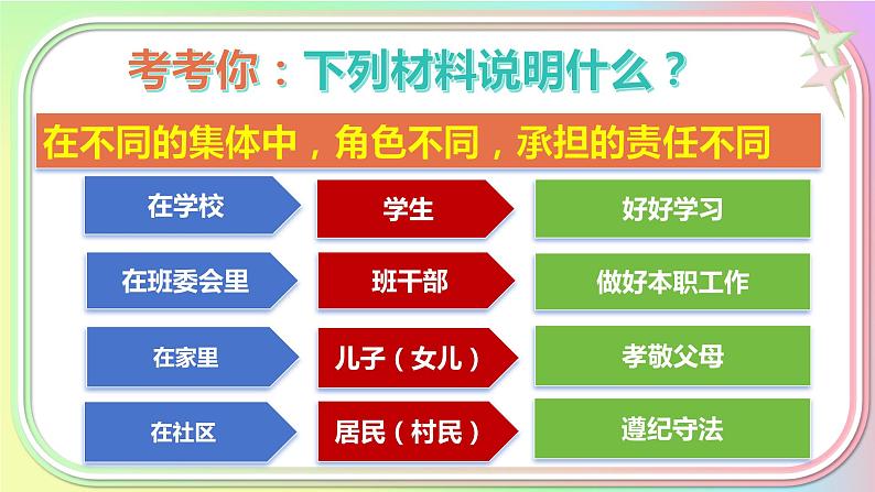 7.2 节奏与旋律》-（课件）2023-2024学年七年级道德与法治下册课件（统编版）第5页