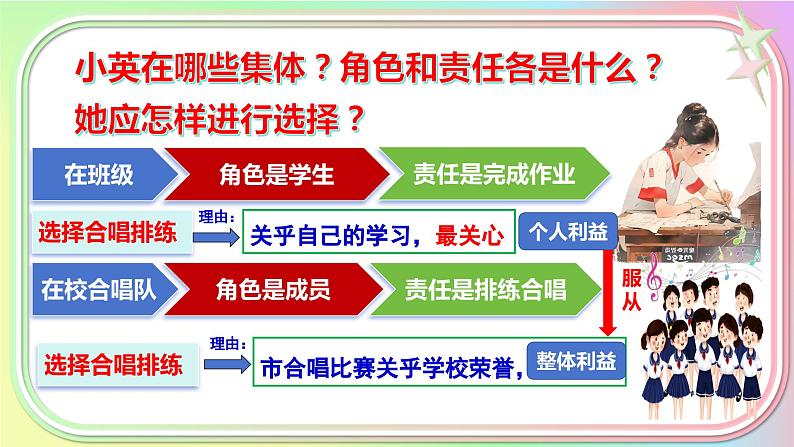 7.2 节奏与旋律》-（课件）2023-2024学年七年级道德与法治下册课件（统编版）第7页