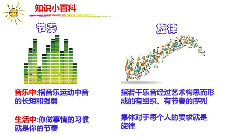 7.2 节奏与旋律（课件）-七年级下册道德与法治 （统编版）01