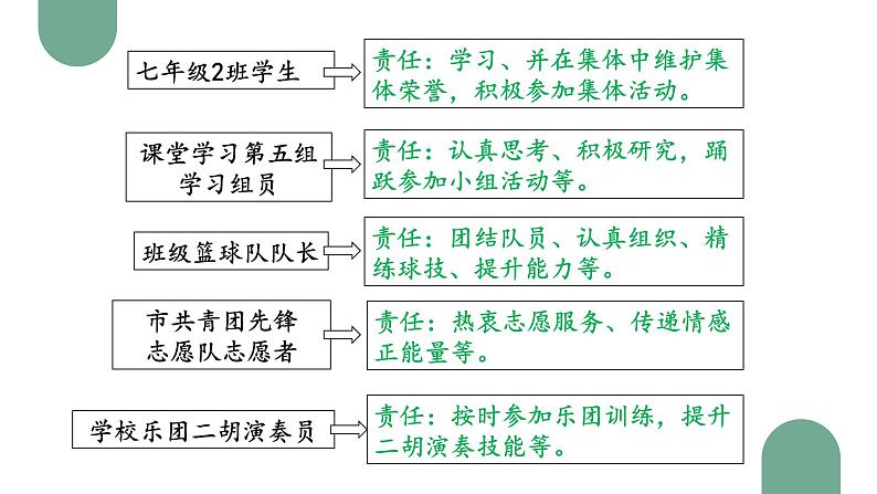 7.2 节奏与旋律（课件）-七年级下册道德与法治 （统编版）08