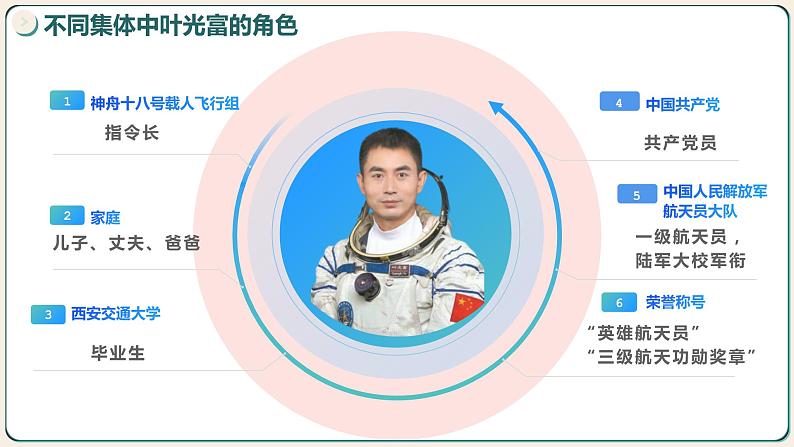 7.2节奏与旋律-（课件）2023-2024学年七年级道德与法治下册课件（统编版）第5页