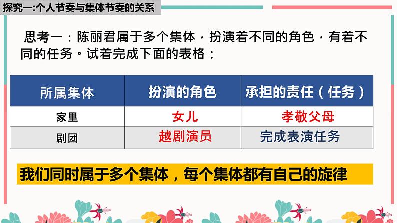 7.2节奏与旋律（课件）-七年级下册道德与法治 （统编版）第5页