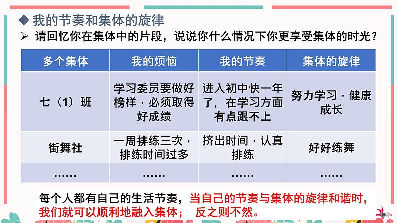 7.2节奏与旋律（课件）-七年级下册道德与法治 （统编版）第8页