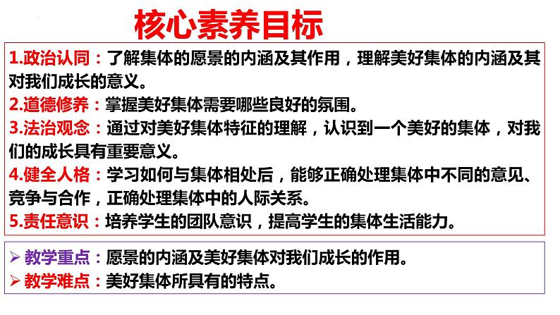 8.1 憧憬美好集体（课件）-七年级下册道德与法治 （统编版） (2)第2页