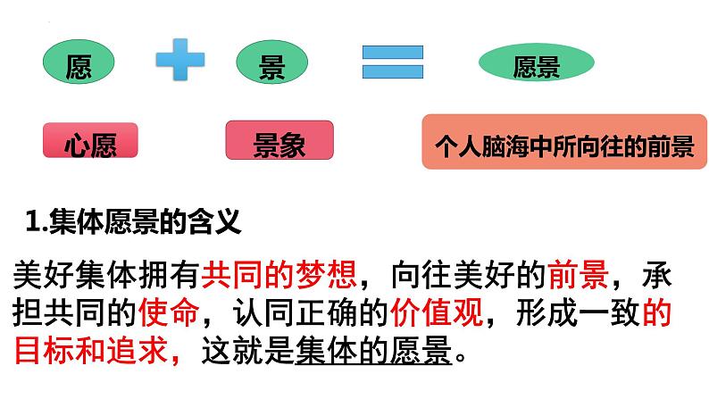 8.1 憧憬美好集体（课件）-七年级下册道德与法治 （统编版） (2)第4页