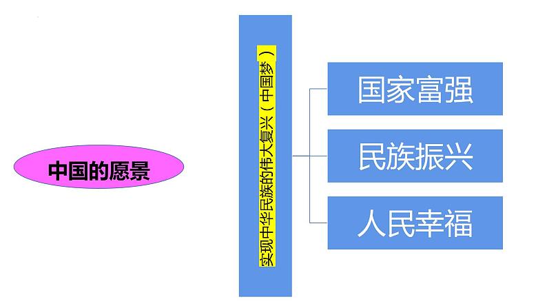 8.1 憧憬美好集体（课件）-七年级下册道德与法治 （统编版） (2)第6页