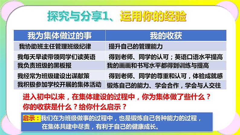 8.2 《我与集体共成长》-（课件）2023-2024学年七年级道德与法治下册课件（统编版）04