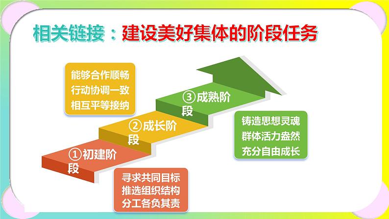 8.2 《我与集体共成长》-（课件）2023-2024学年七年级道德与法治下册课件（统编版）06