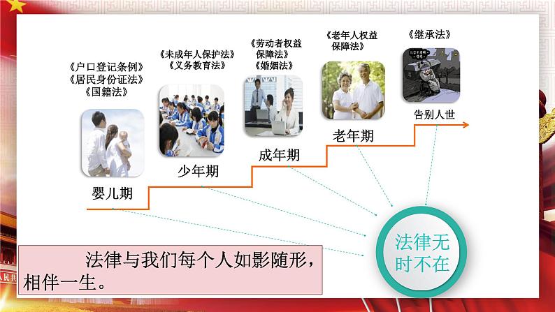 9.1 生活需要法律 （课件）2023-2024学年七年级道德与法治下（统编版）第5页