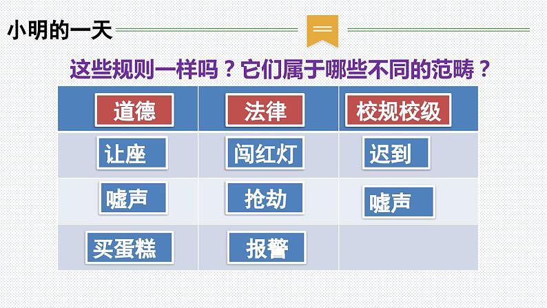 9.2 法律保障生活 （课件）2023-2024学年七年级道德与法治下（统编版）03