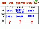 9.2 法律保障生活 （课件）2023-2024学年七年级道德与法治下（统编版）