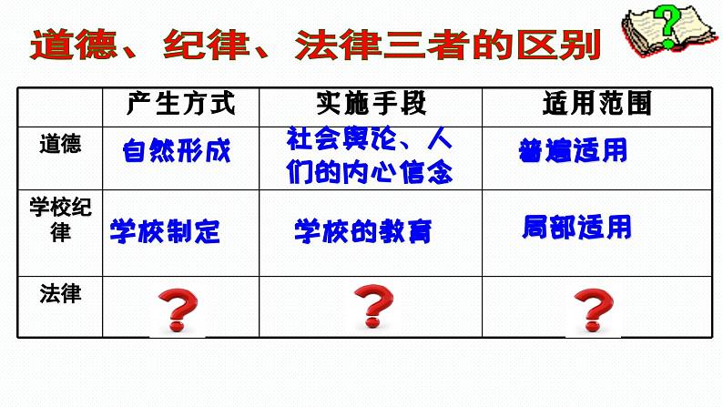 9.2 法律保障生活 （课件）2023-2024学年七年级道德与法治下（统编版）04