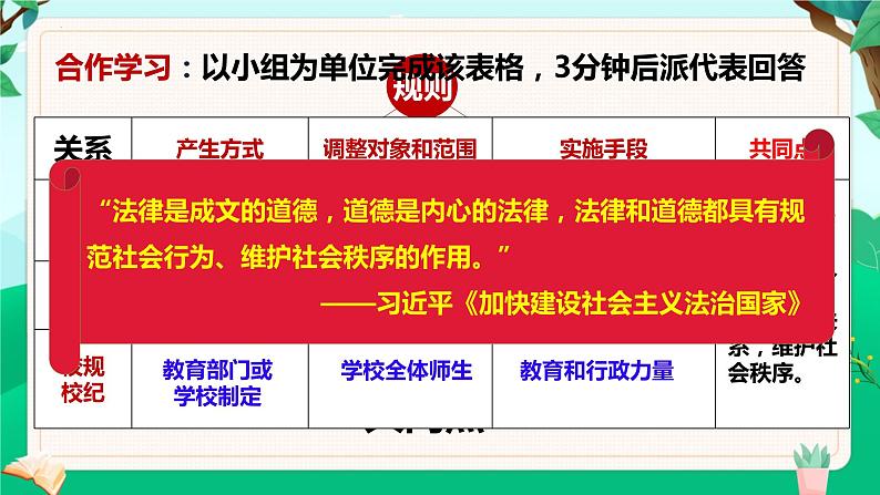 9.2 法律保障生活（课件）-七年级下册道德与法治 （统编版）第7页