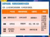 9.2 法律保障生活（课件）2023-2024学年七年级道德与法治下（统编版） (2)