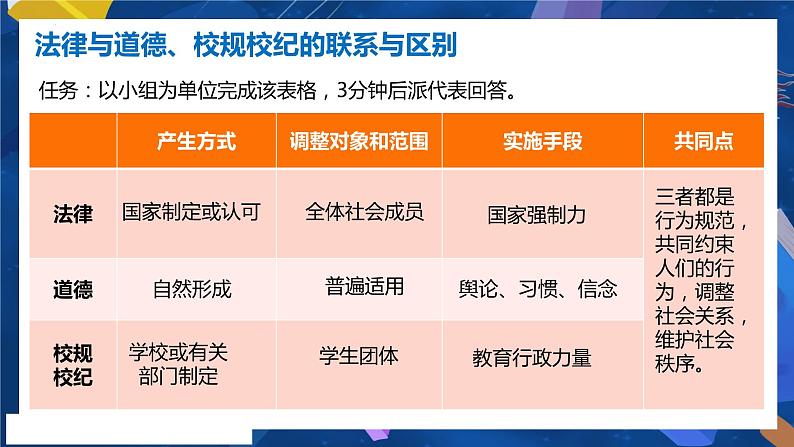 9.2 法律保障生活（课件）2023-2024学年七年级道德与法治下（统编版） (2)第4页