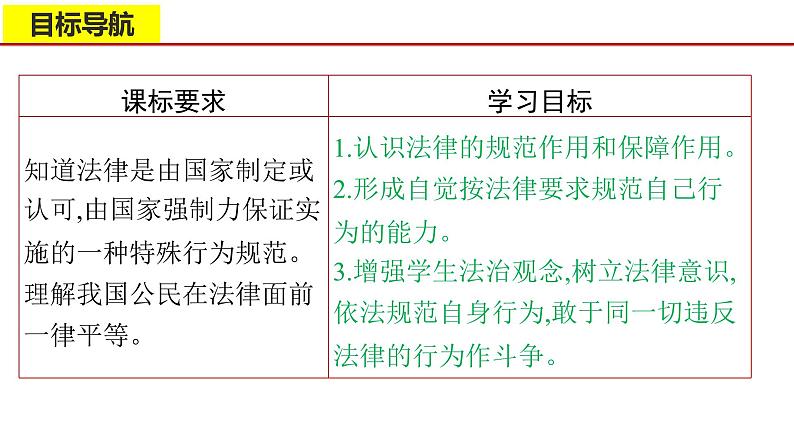 9.2法律保障生活-2023-2024学年七年级道德与法治下册课件（统编版）第2页