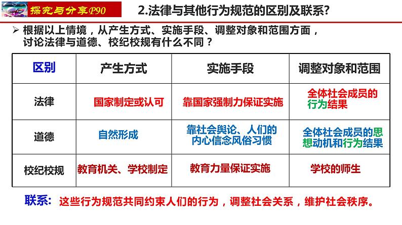 9.2法律保障生活-2023-2024学年七年级道德与法治下册课件（统编版）第6页