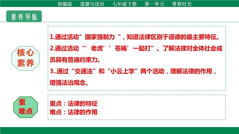 9.2法律保障生活-（课件）2023-2024学年七年级道德与法治下册课件（统编版）第4页