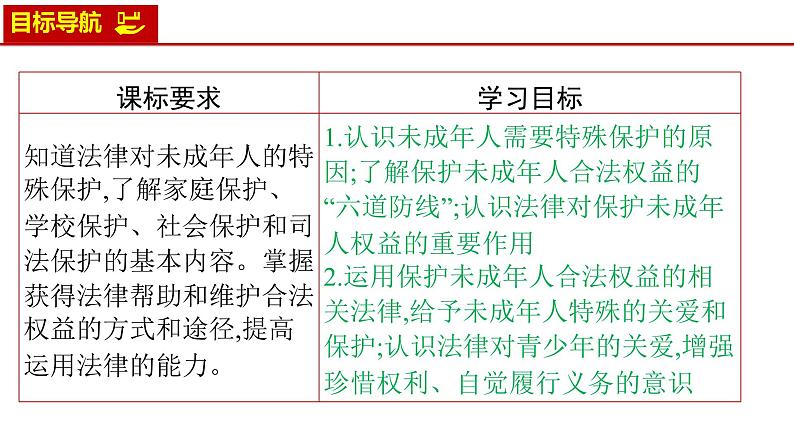 10.1法律为我们护航-（课件）2023-2024学年七年级道德与法治下册课件（统编版）第2页