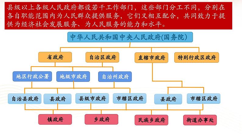 6.3 国家行政机关  课件-2023-2024学年八年级道德与法治下册第6页