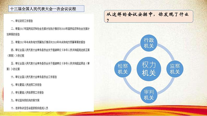 6.1 国家权力机关 课件 2023-2024学年统编版道德与法治八年级下册06