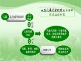6.1 国家权力机关（2024年春新版）2023-2024学年八年级道德与法治下册 课件（统编版）