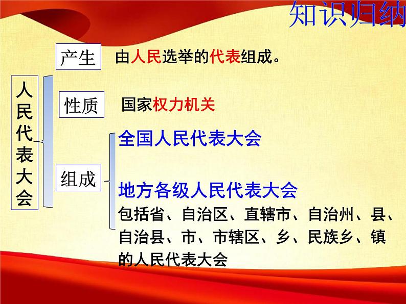 6.1 国家权力机关  2023-2024学年八年级道德与法治下册课件（统编版）04