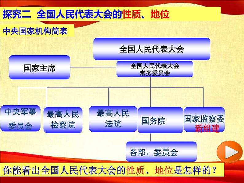 6.1 国家权力机关  2023-2024学年八年级道德与法治下册课件（统编版）05