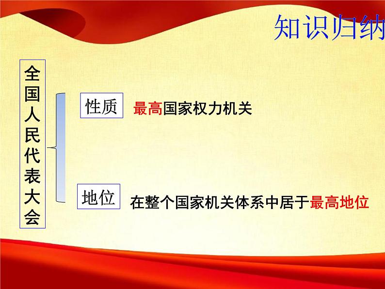 6.1 国家权力机关  2023-2024学年八年级道德与法治下册课件（统编版）06